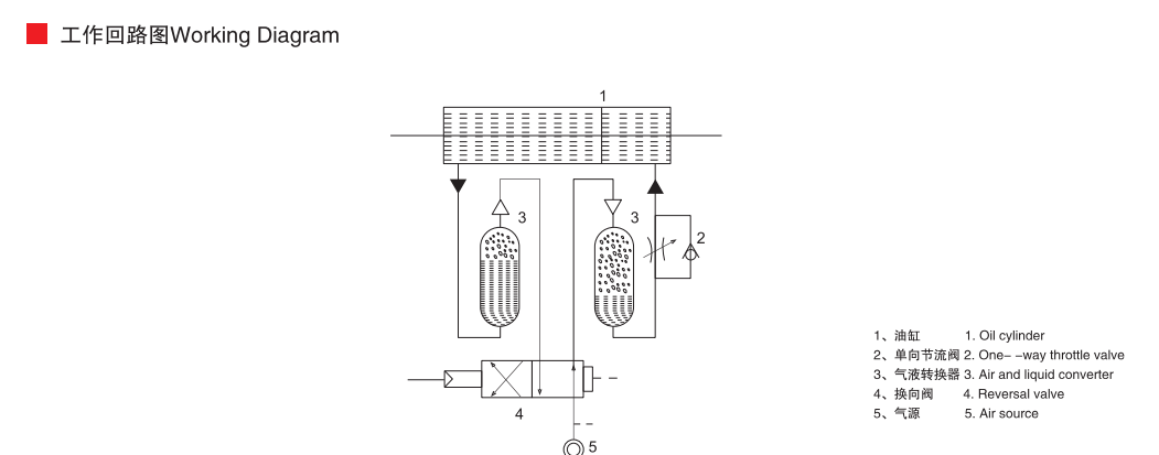 pneumatyske silinder (1)