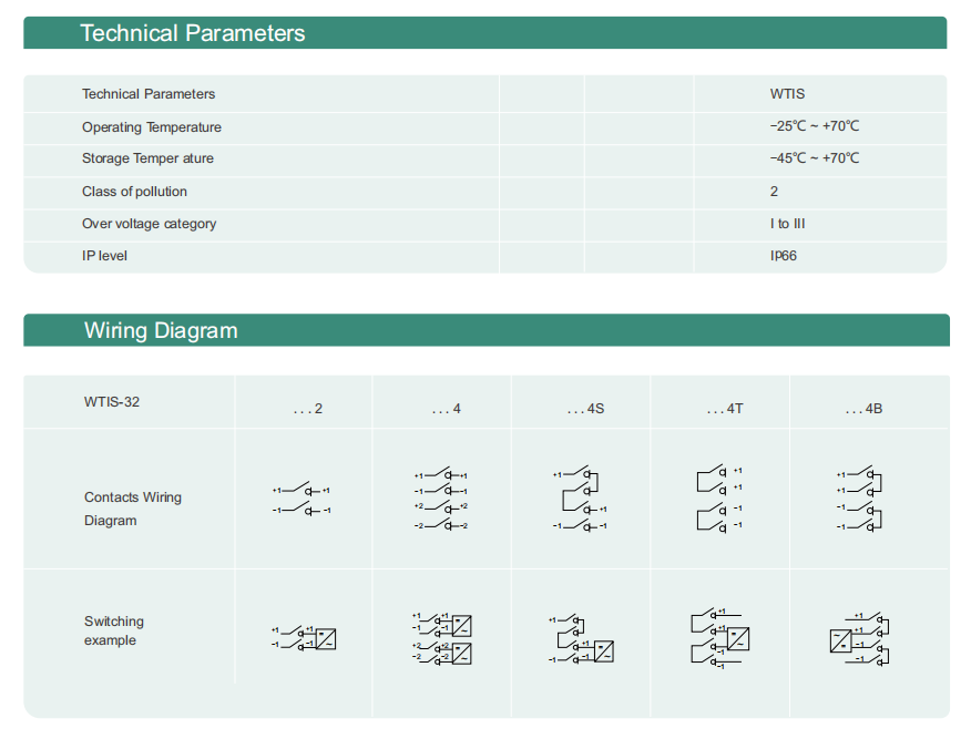 WTIS-2